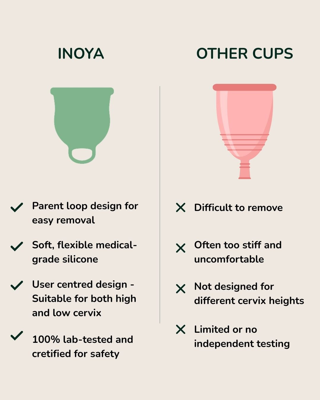 Inoya Period Cup