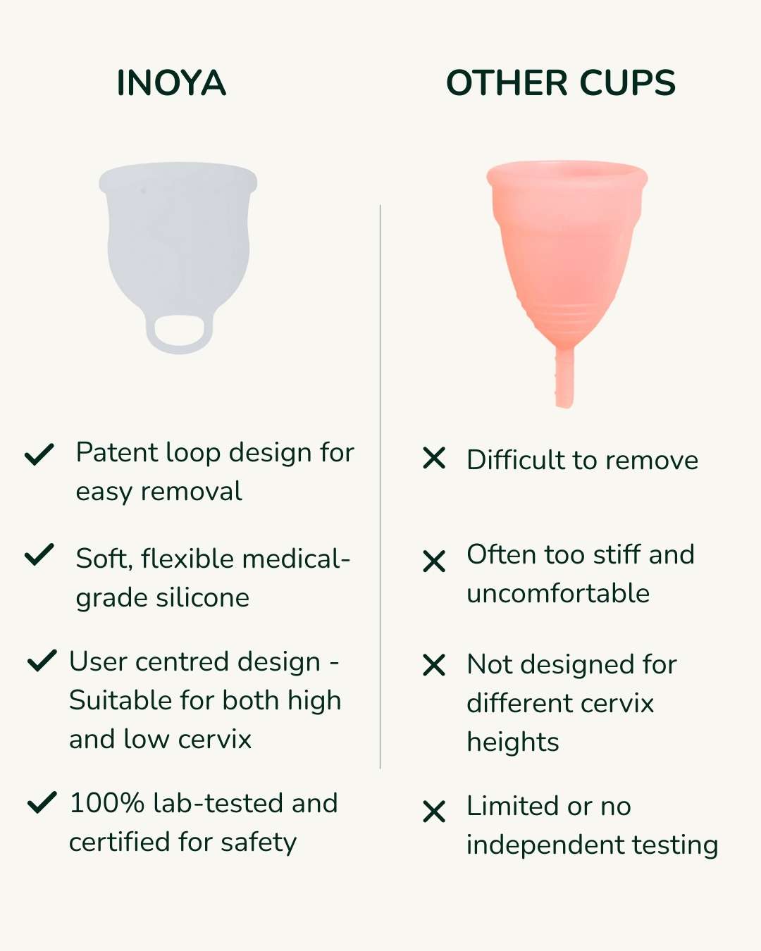 Inoya vs. other cups